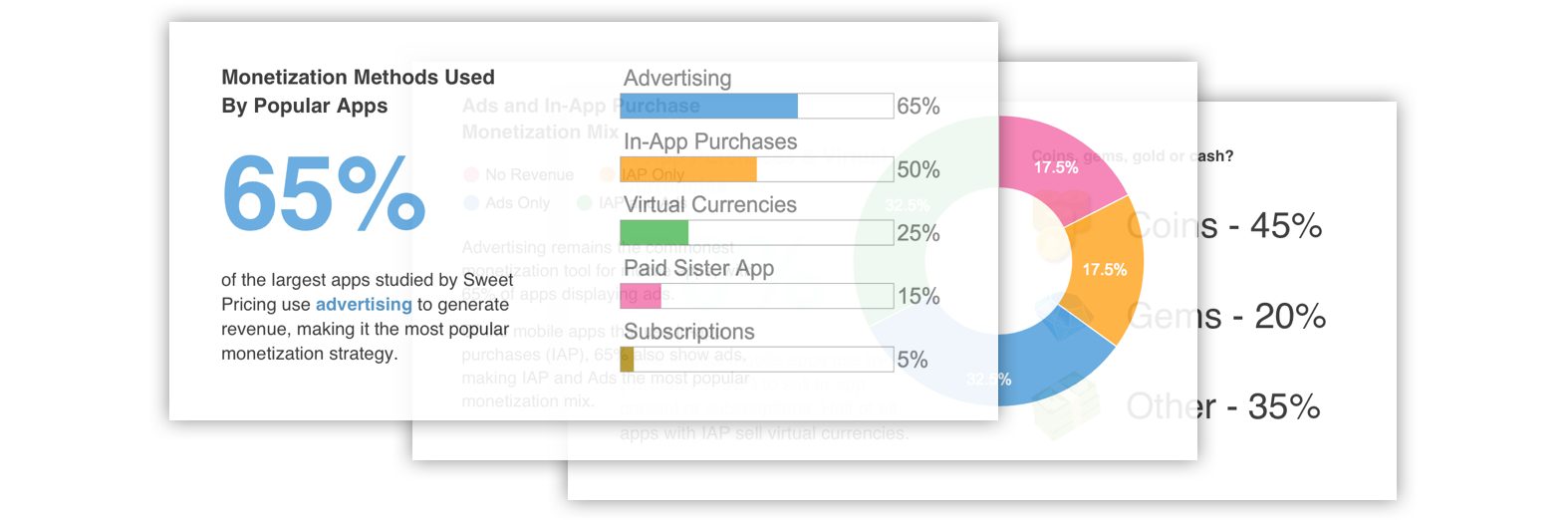 Sweet Pricing has studied 40 mobile apps to analyze the most common app monetization strategies.