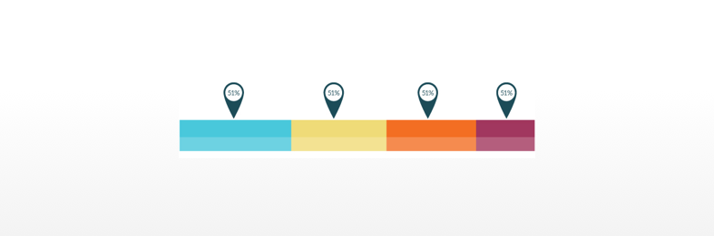 You can segment by a measure of mobile user engagement with Sweet Pricing.