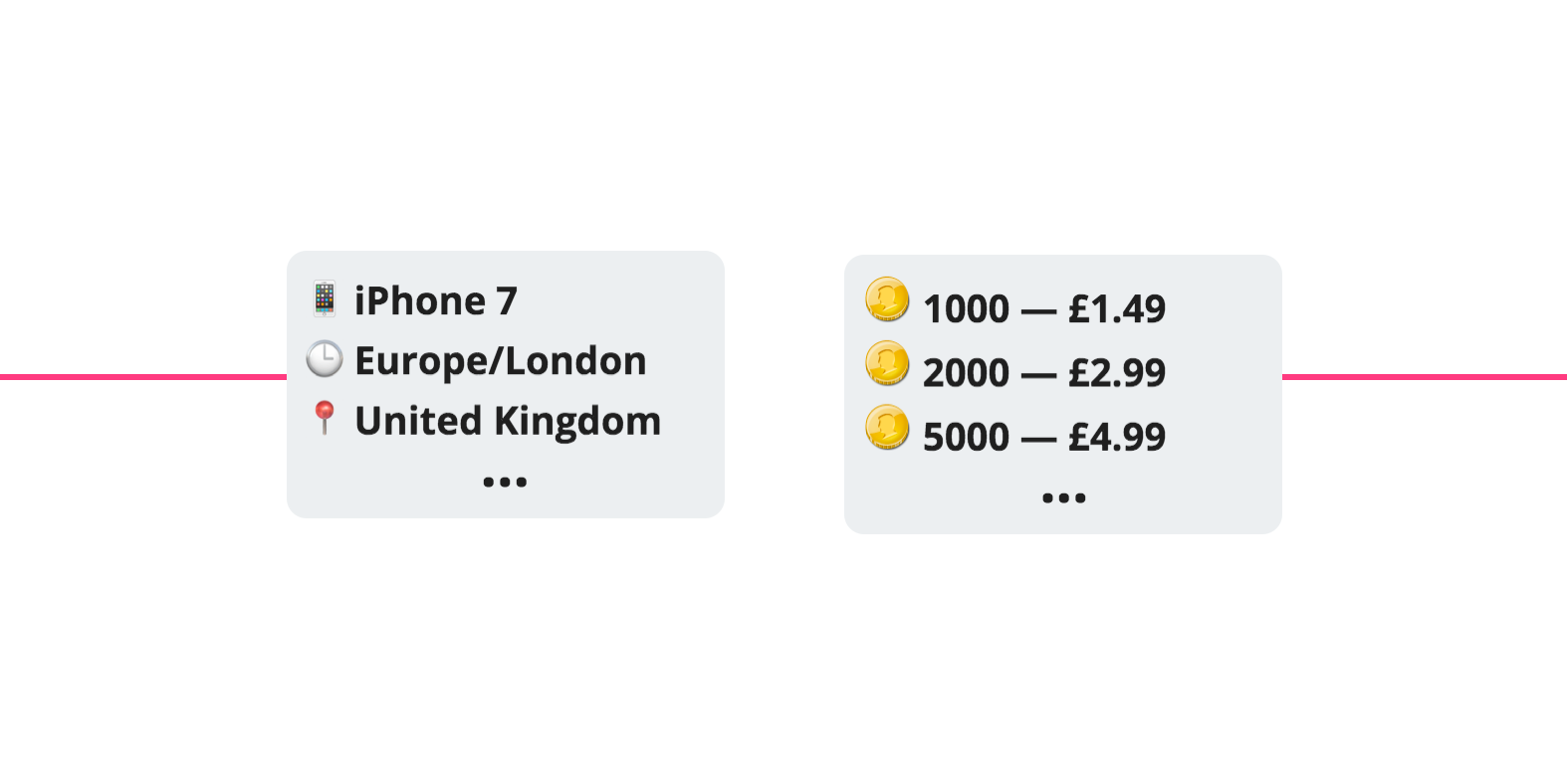 Dynamic pricing algorithms use machine learning to optimize prices.