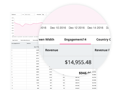 Use analytics to identify user attributes that have a strong predictive relationship with freemium revenue.