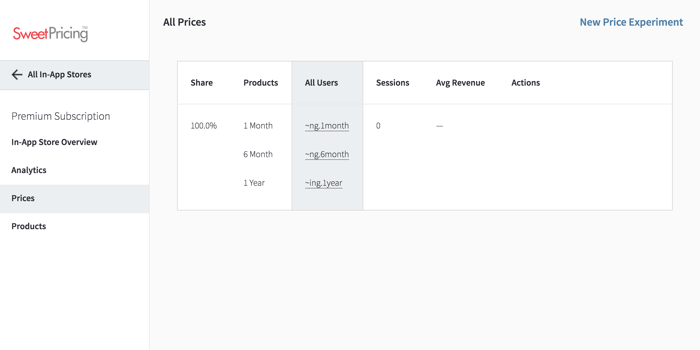 You can manage in-app prices from the Prices tab.
