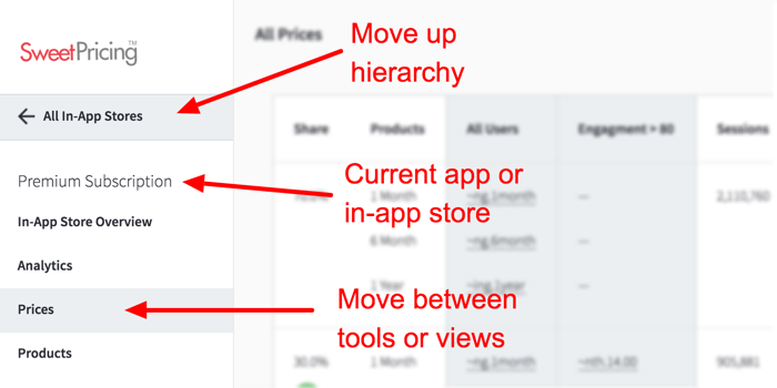 You can navigate through Sweet Pricing App Manager using the sidebar.