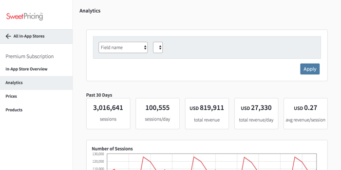 To use Sweet Pricing Analytics, select an app and click 'Analytics'.