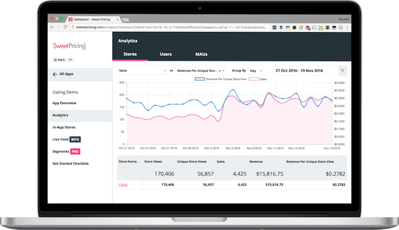 Mobile app publishers use Sweet Pricing to understand in-app purchase behavior.